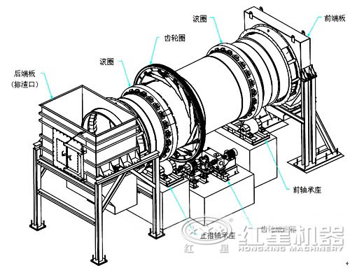 水泥回轉窯結構