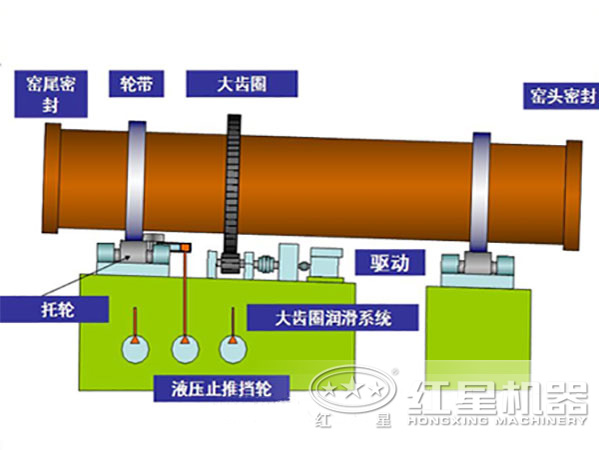 鋁酸鈣回轉窯的組成結構