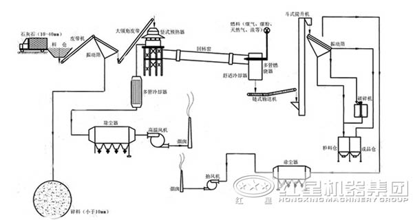 海綿鐵回轉(zhuǎn)窯