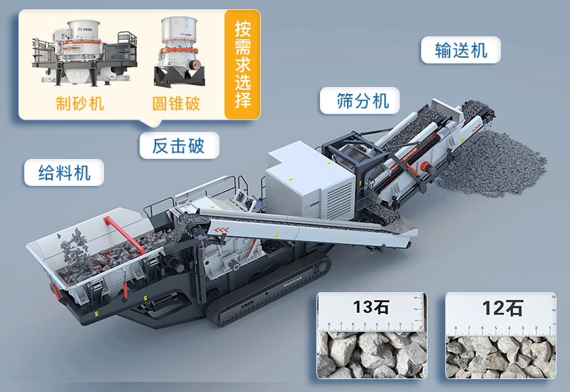 移動粉碎機結構與成品