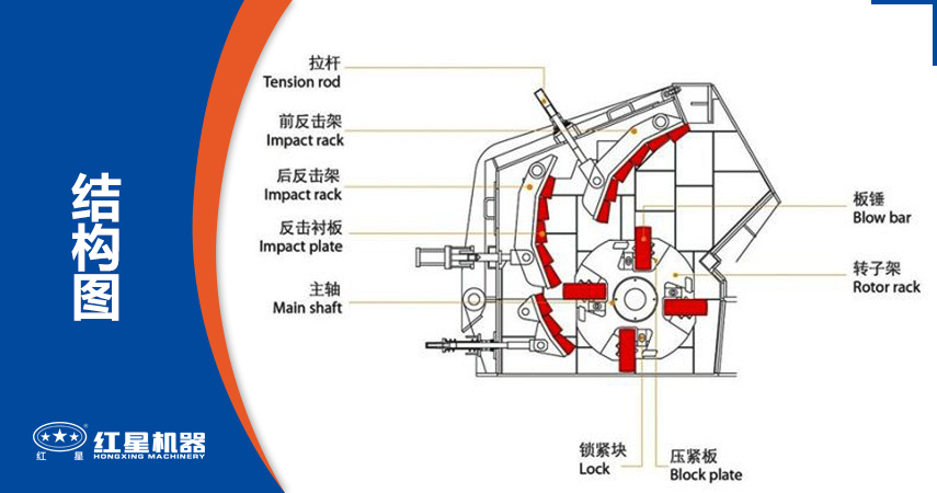 反擊式破碎機特點