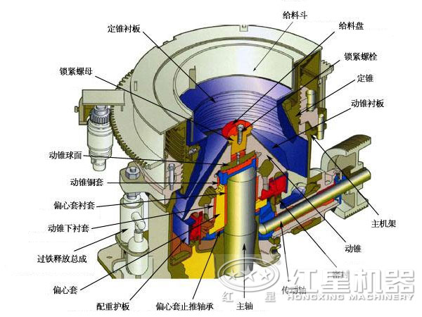 圆锥式破碎机结构特点图