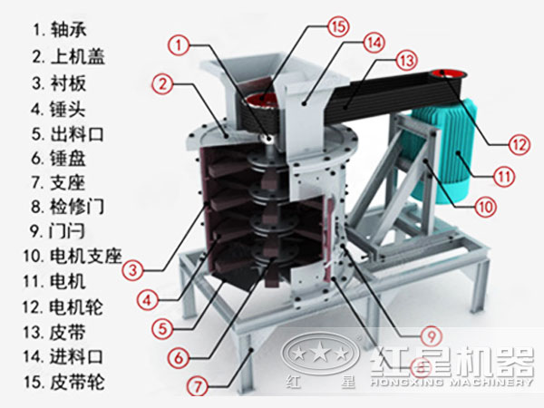 復合式破碎機結構特點