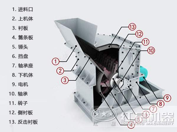 礦石細碎機工作原理